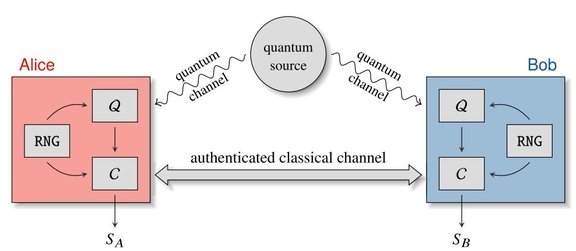 Quantum advantage in cryptography