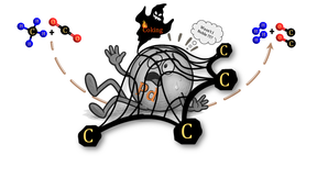To Coke or Not to Coke: When Pd Is Not Noble Anymore under Methane Dry Reforming Conditions
