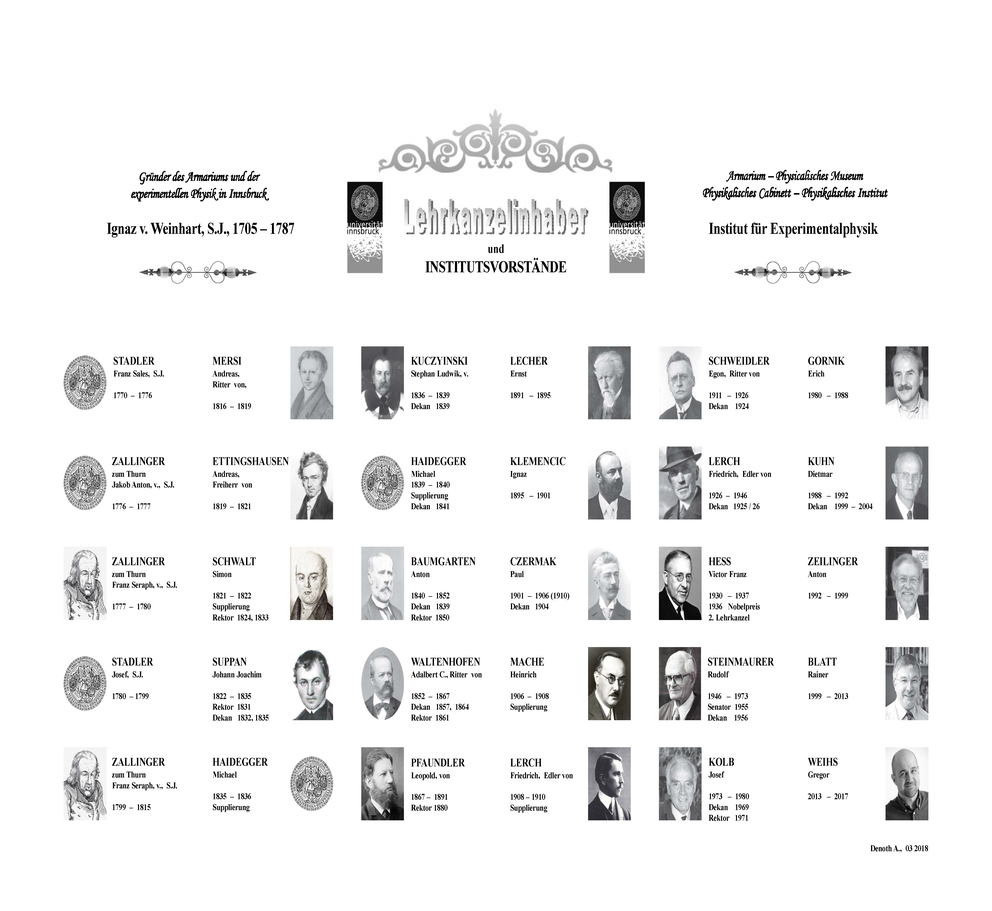 Lehrkanzelinhaber und Institutsvorstände
