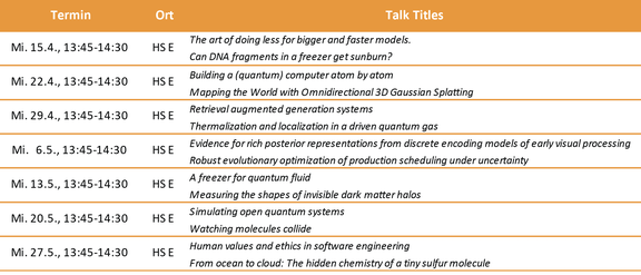 Alle Termine in einer Tabelle