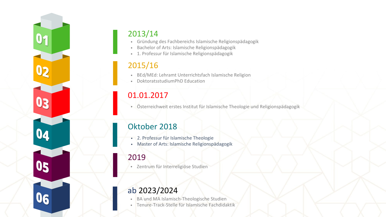 chronologische Darstellung der Geschichte des Instituts von 2013-2024
