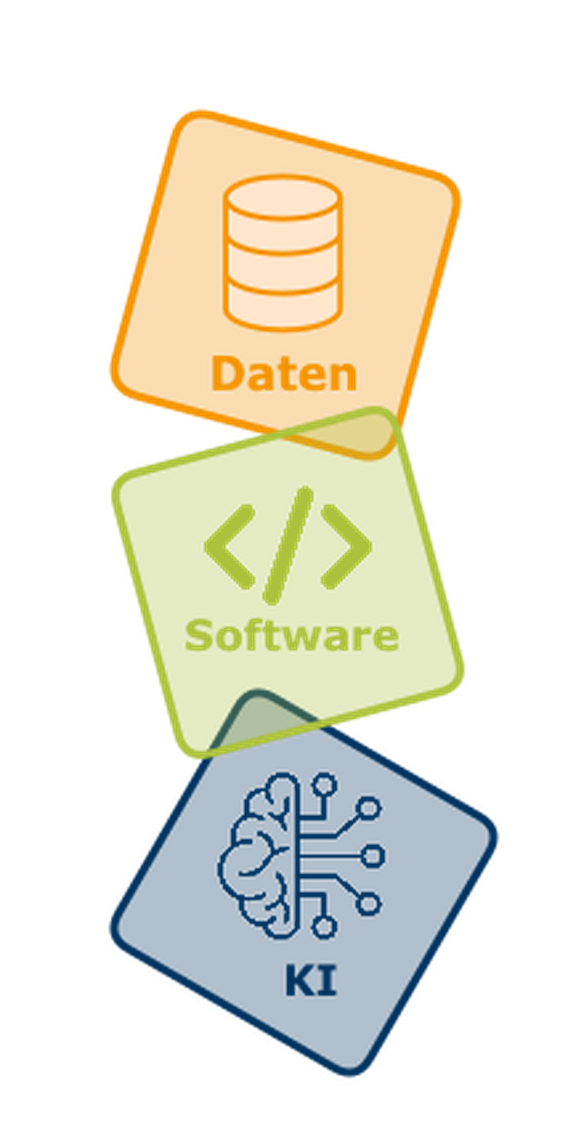 Gesamtübersicht des USG