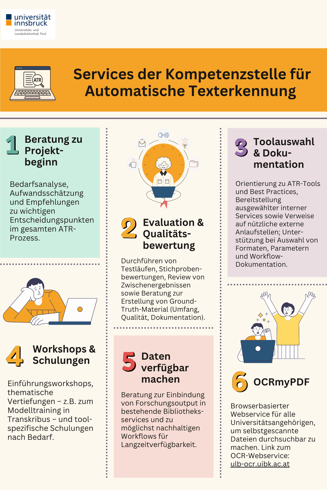 Infografik ATR