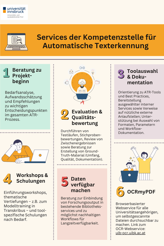 Infografik ATR