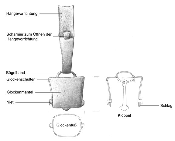 Terminologie Eisenglocke MA/NZ