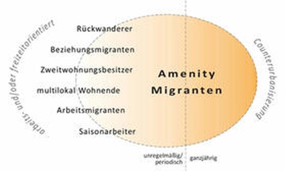 Migranten: grafische Aufarbeitunge