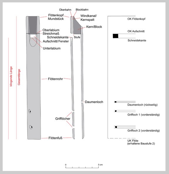 Bauteile, Benennungen und Abstände der Bohrungen zueinander
