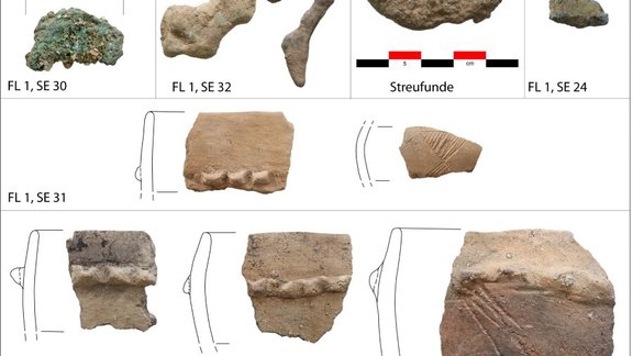 Abb. 8: Funde aus Fläche 1 und 2 (Rohkupfer, metallurgische Abfälle und Keramikbruchstücke)