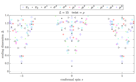 Critical lattice model for a Haagerup conformal field theory