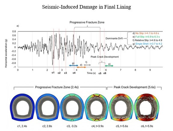 seismic induced damage in final lining