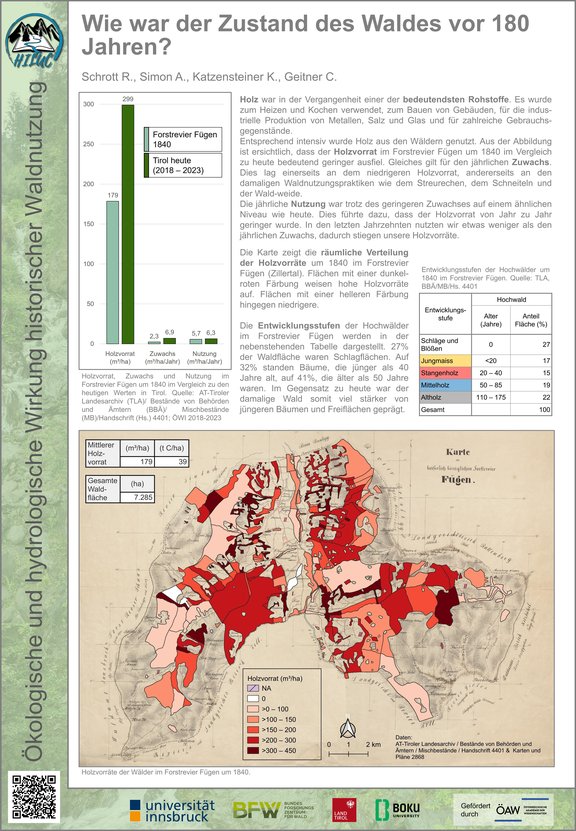 Wie war der Zustand des Waldes vor 180 Jahren?