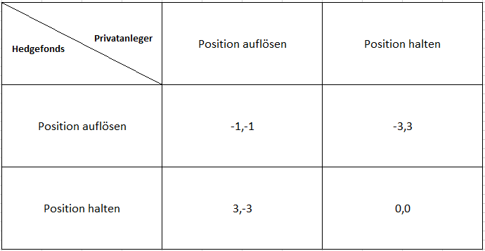 blogeintrag_gamestop_pichler_peekhaus