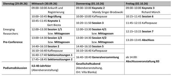 Programmübersicht