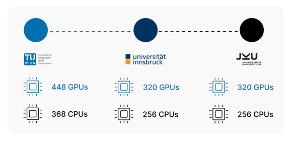 Grafik