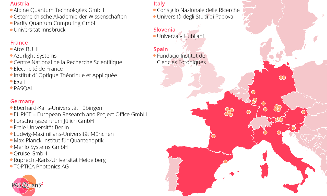 Karte von Westeuropa mit den Namen der beteiligten Partner
