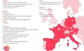 Karte von Westeuropa mit den Namen der beteiligten Partner