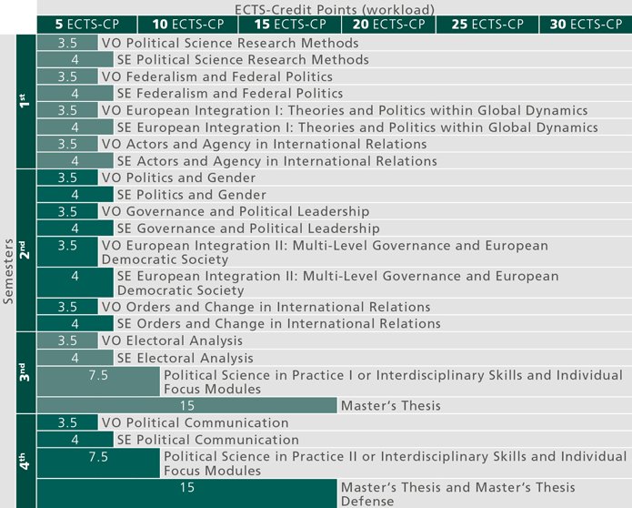 MA Politikwissenschaft Europäische und internationale Politik_studienverlauf_2015_en