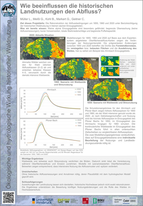 Wie beeinflussen die historischen Landnutzungen den Abfluss?
