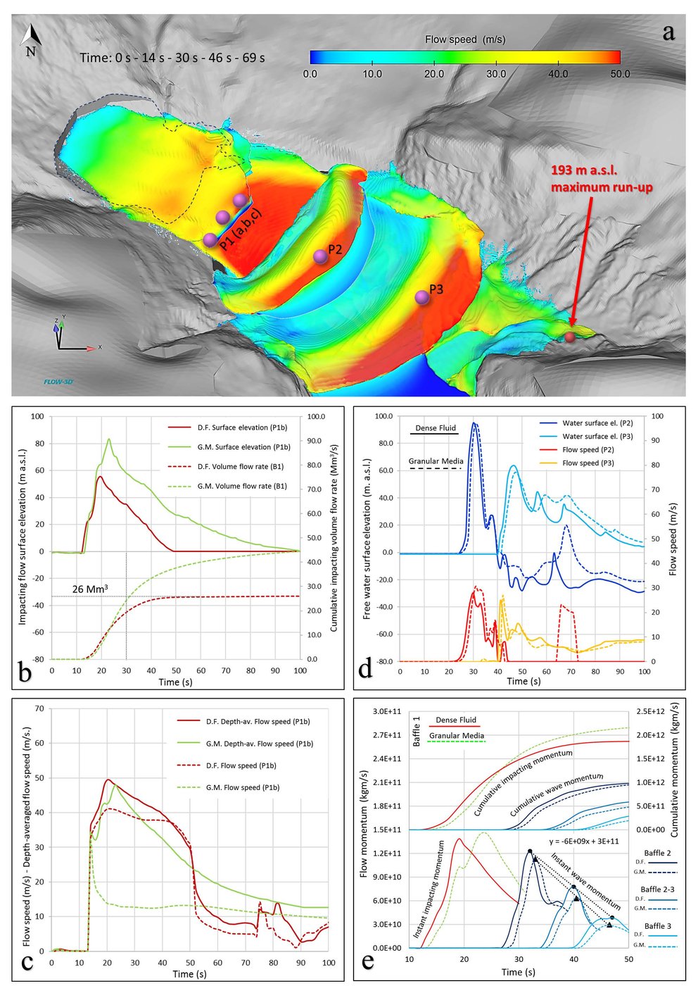 Franco_etal_Analysis of landslide induced impulse waves_fig1