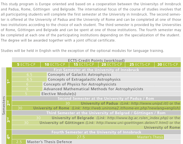 Recommended course sequence for Master Programme Erasmus Mundus