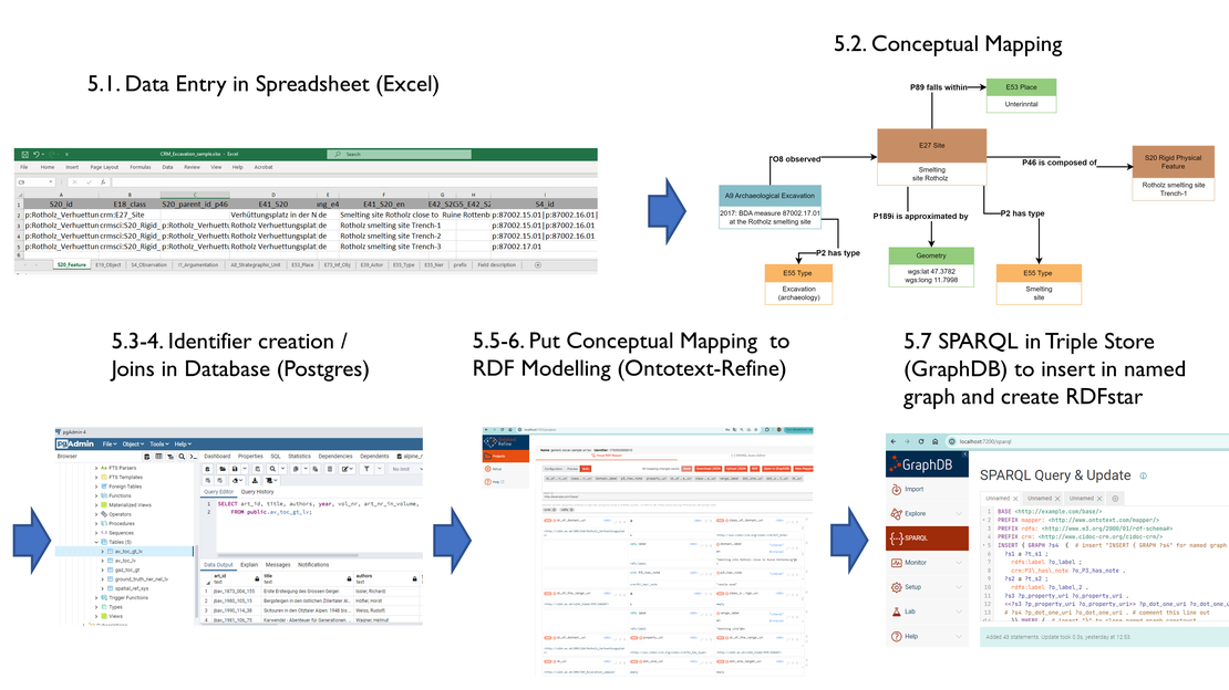 Semantic Modelling in Archaeology – Universität Innsbruck