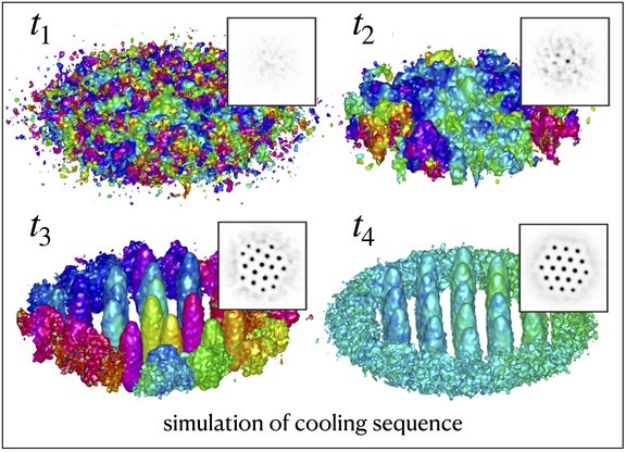 2D supersolidity in a circular trap