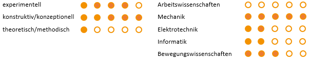 Einstufung