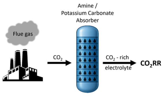 Konzept des Projekts DCCE