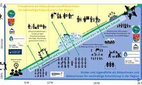 Informationsgrafik Projekt Matreinander