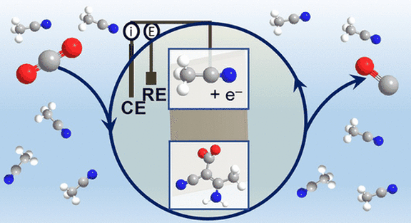 Electroreduction of CO2 in a Non-aqueous Electrolyte─The Generic Role of Acetonitrile