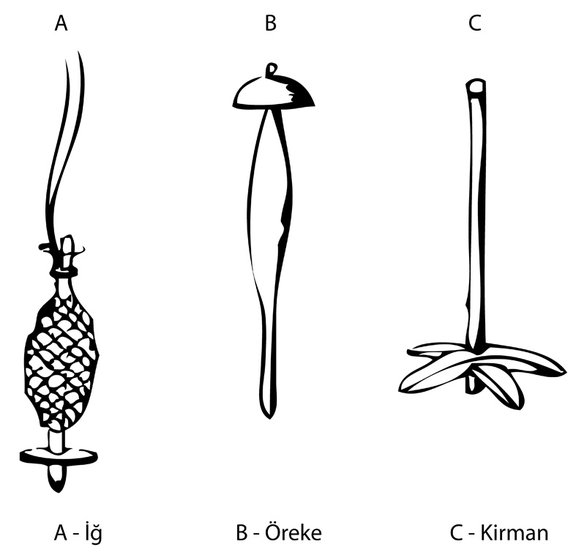 Turkey, spindle types 1