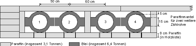 Superneutronenmonitor