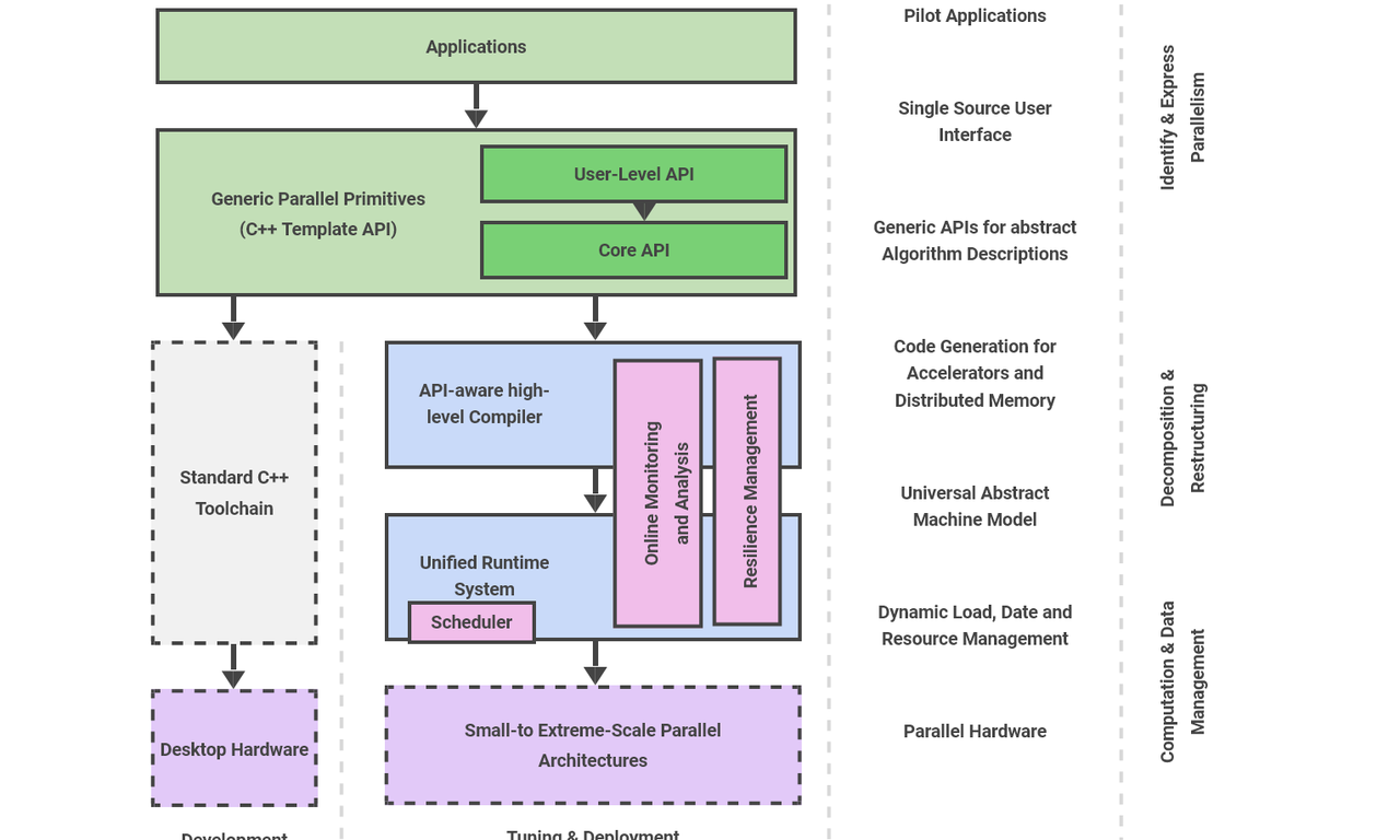 allscale_overview.png