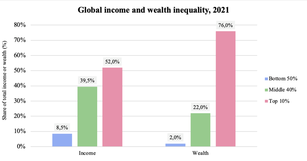 wirtschaftliche-ungleichheit1