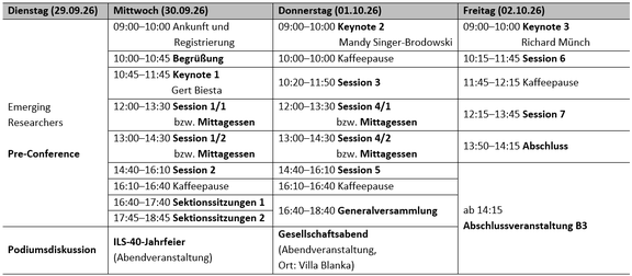 Programmübersicht