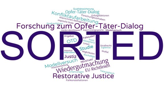 SORTED_Opfer-Täter-Dialob