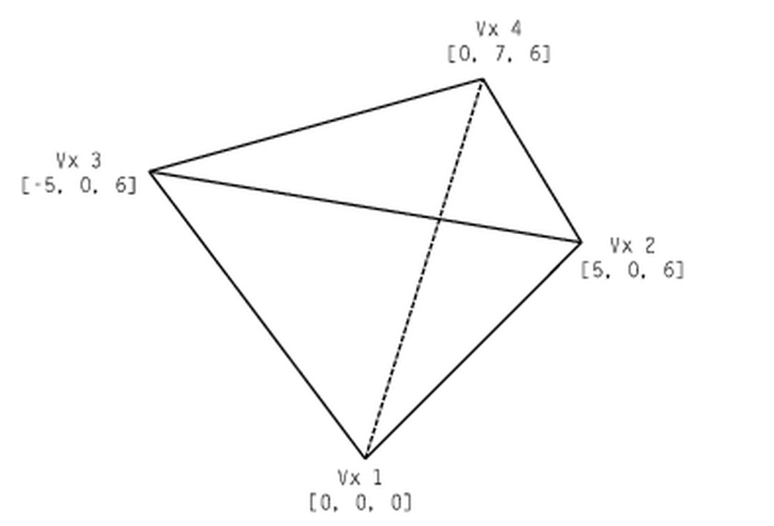 Tetrahedron mit Angaben