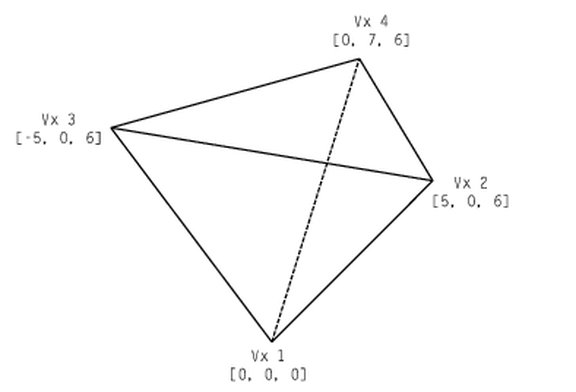 Tetrahedron mit Angaben