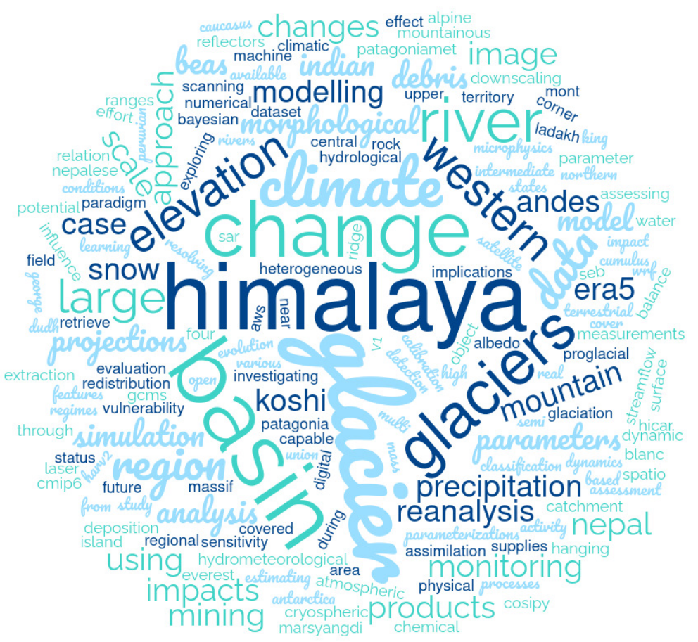 Word cloud representing keywords from our abstract titles title