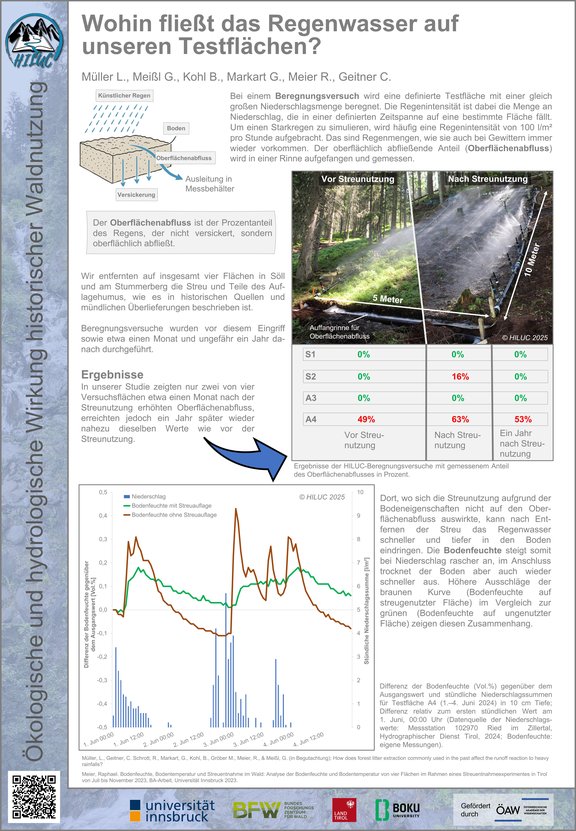 Wohin fließt das Regenwasser auf unseren Testflächen?