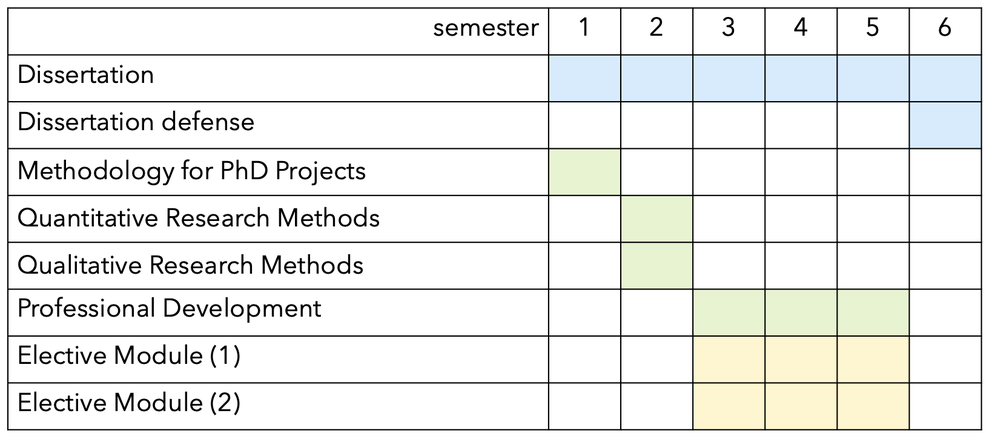 Recommended study plan