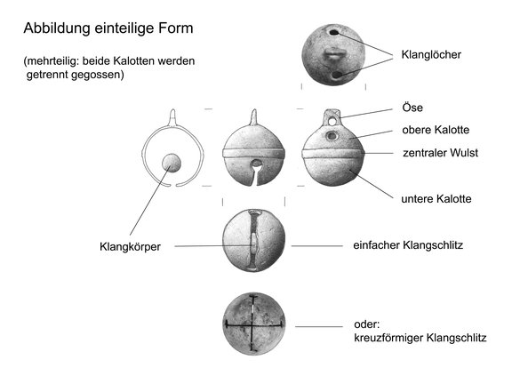 Schemazeichnung einzeilige Schelle
