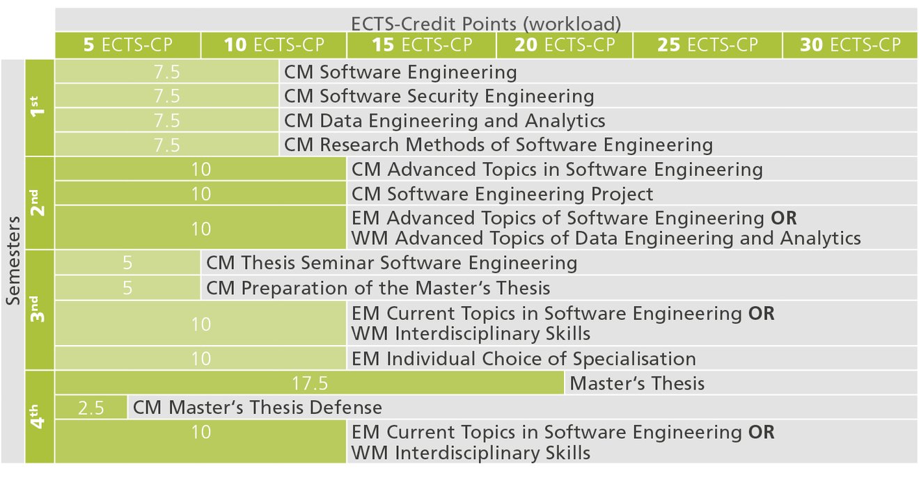 Studienverlauf_MA_Software Engineering_en