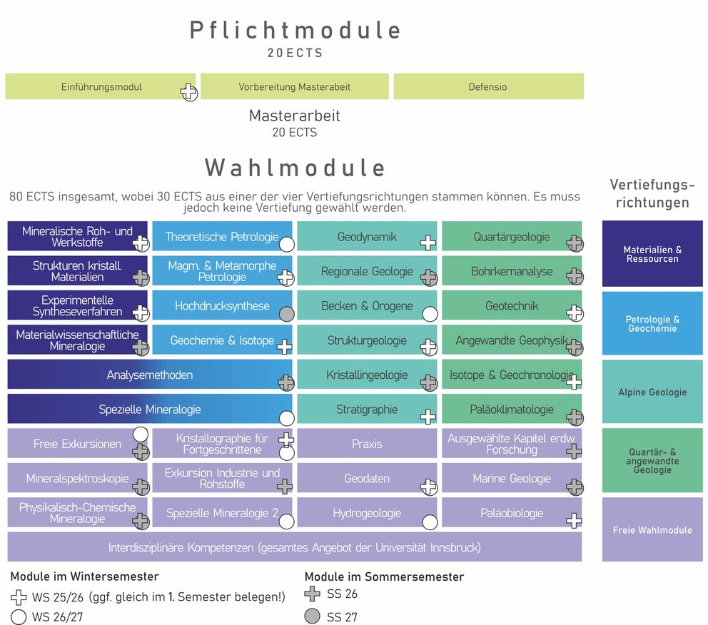 Curriculum