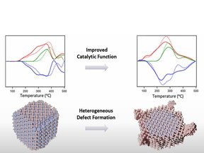 Defect-Engineered Perovskites: Atomic Scale Nature of A-Site Vacancy-Stabilized Catalytically Active Phase