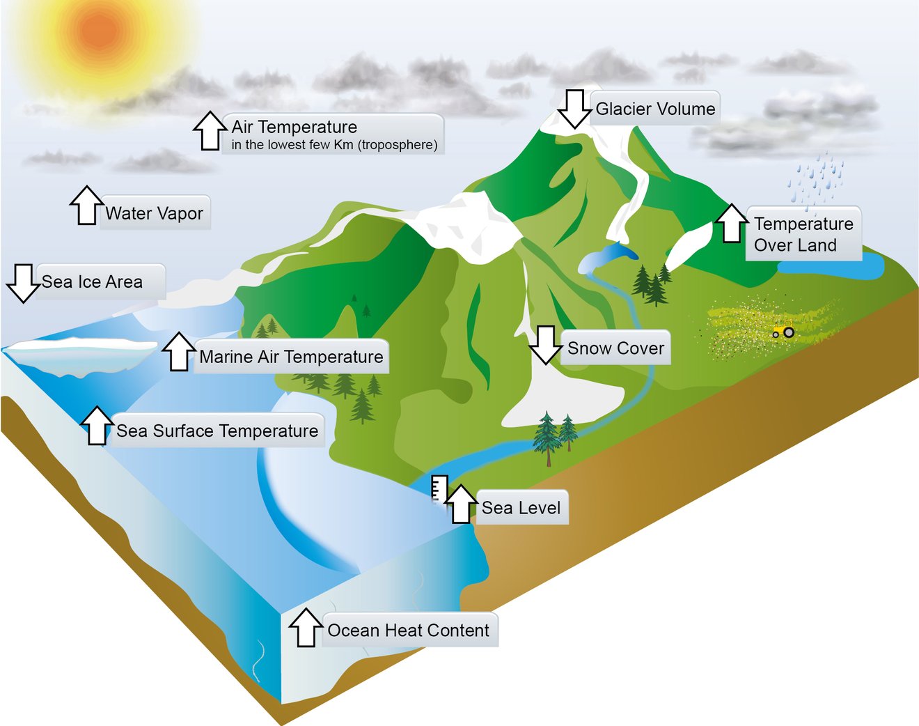 figufigure climate on earth model