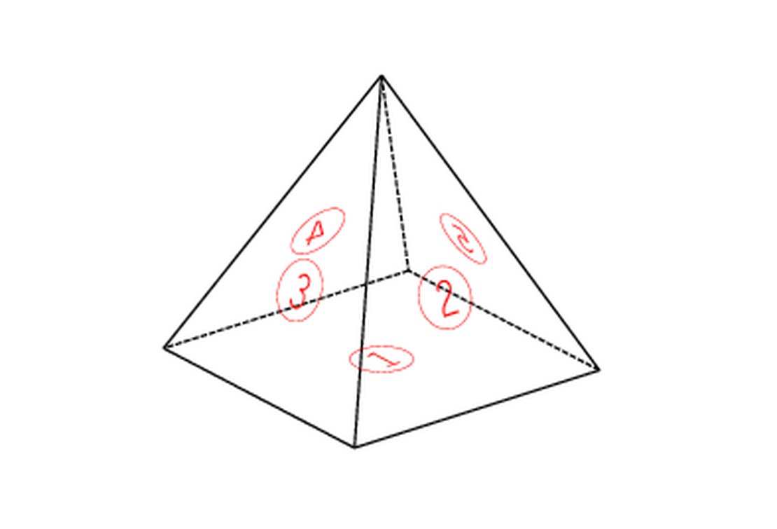 Pyramide mit Angaben