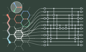 quantum simlation theory