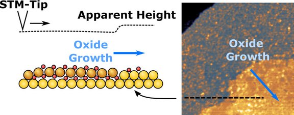 Oxide_Growth_and_Place-Exchange