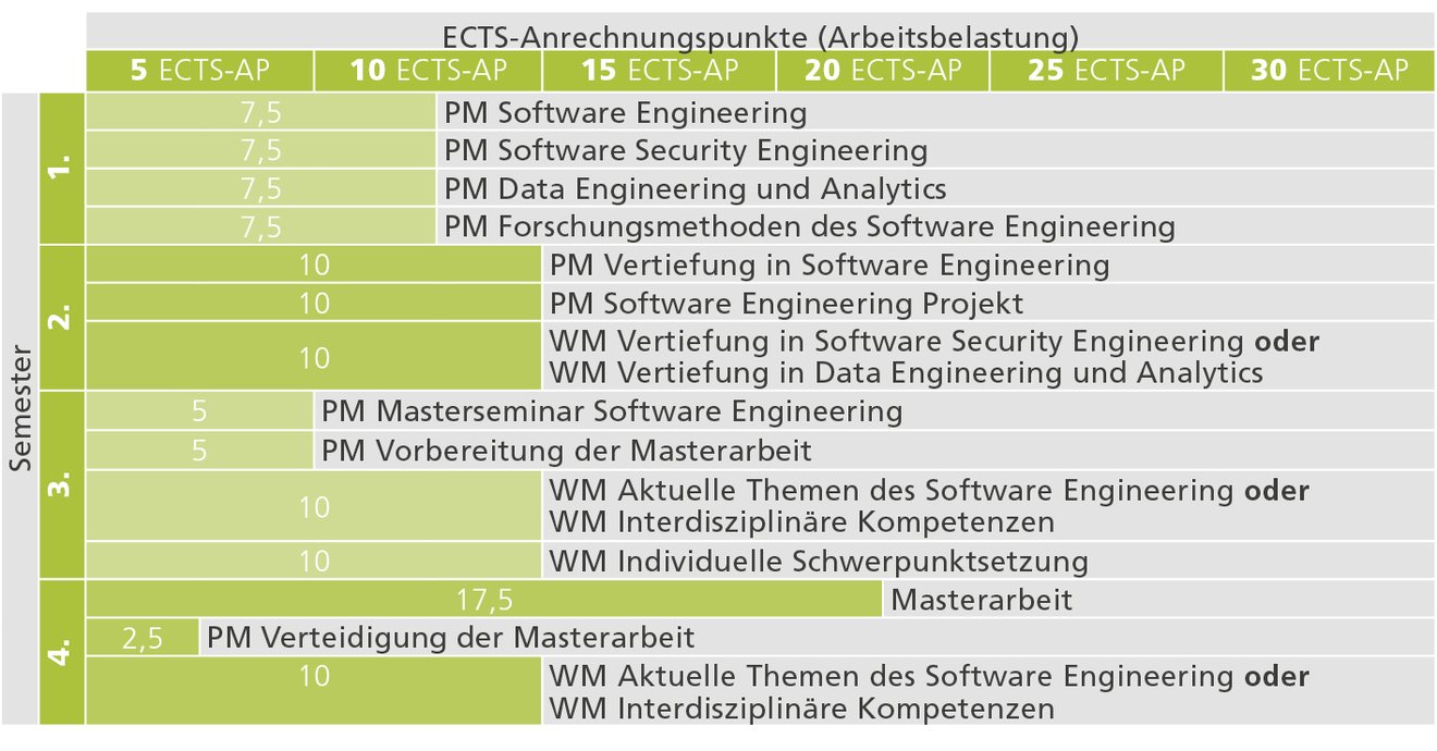 Studienverlauf_MA_Software Engineering_de